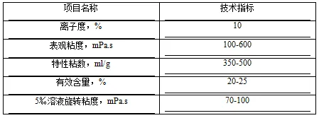 新型水介质分散聚合物乳液堵水调剖技术