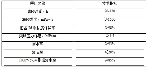 新型水介质分散聚合物乳液堵水调剖技术