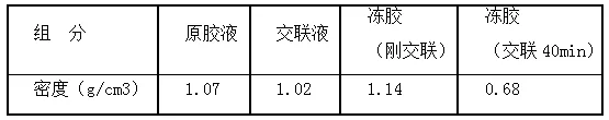 低压低渗储层增能压裂技术