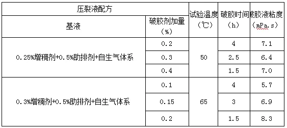 低压低渗储层增能压裂技术