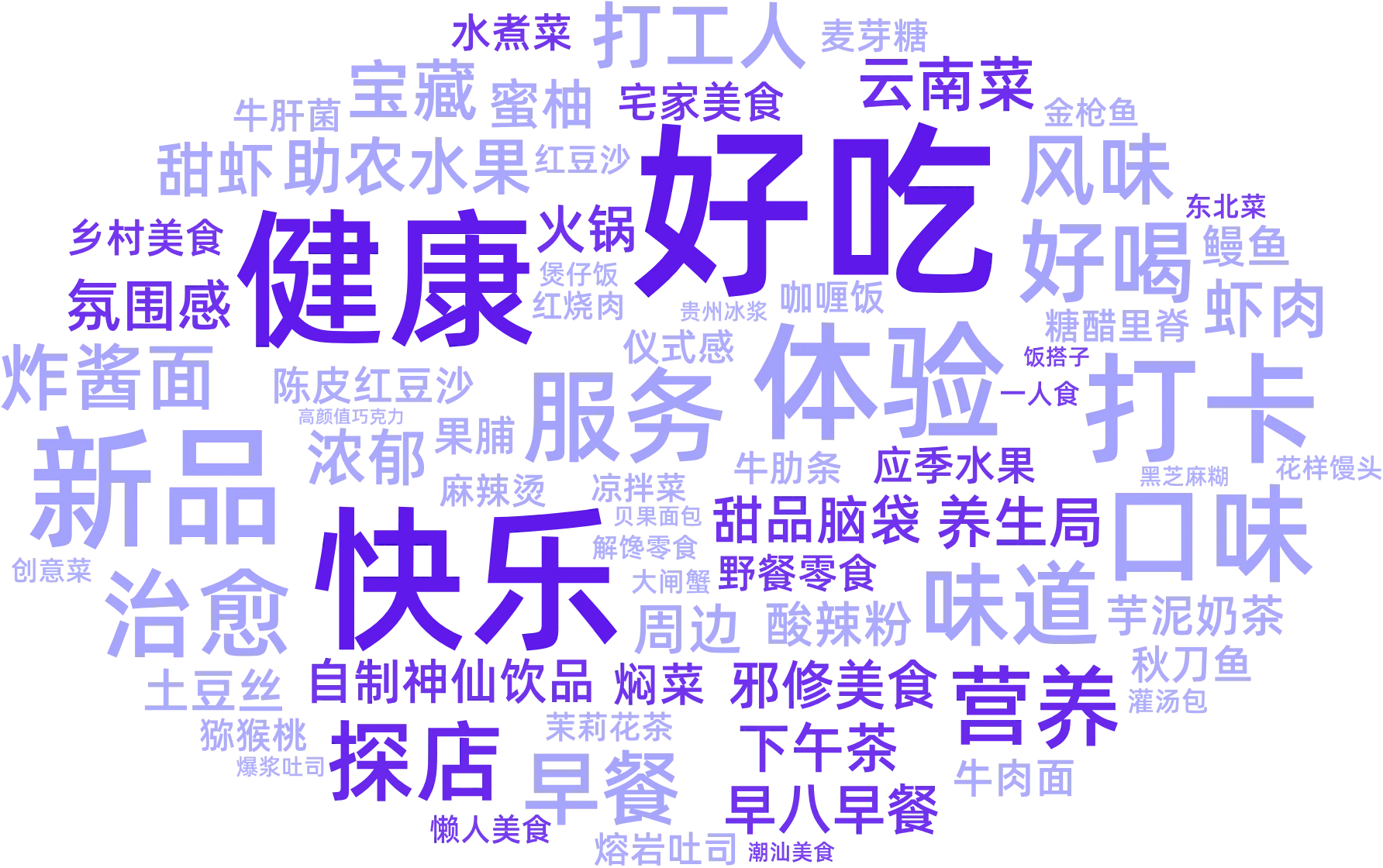 配图1