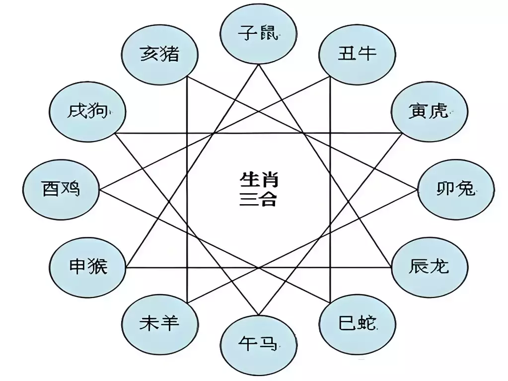 配图1