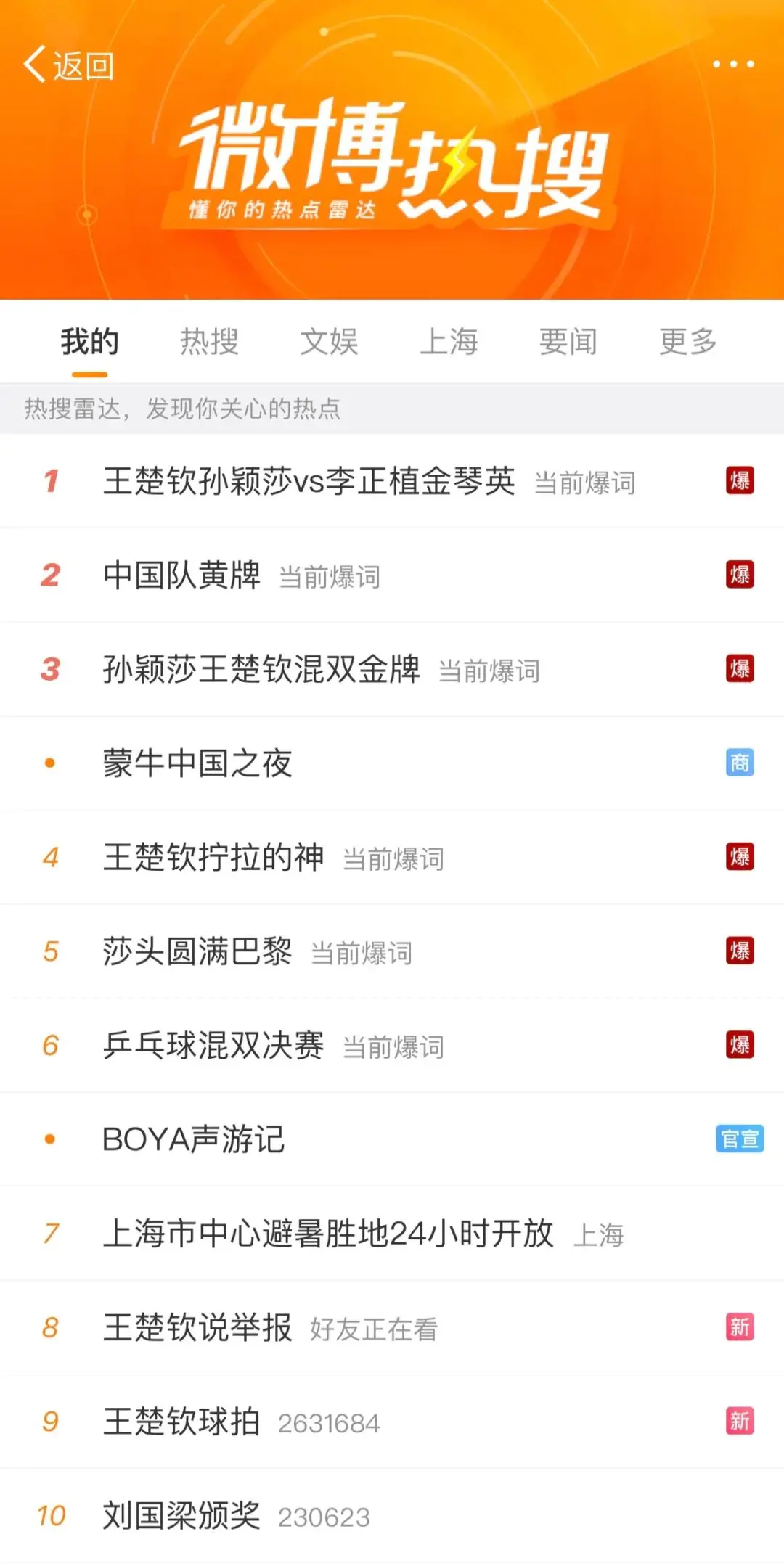 配图1