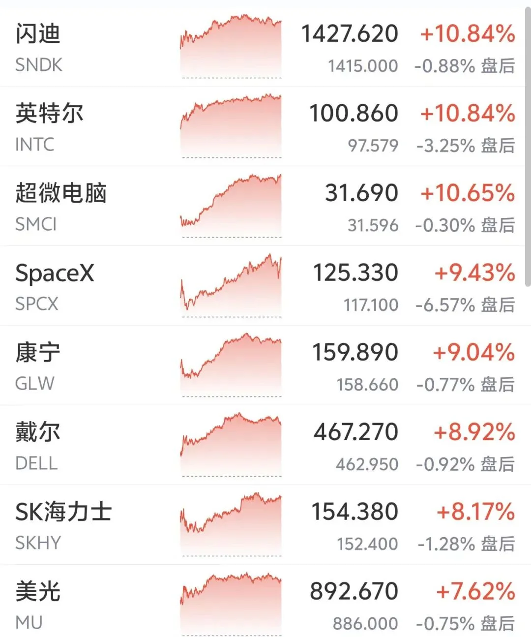 配图1