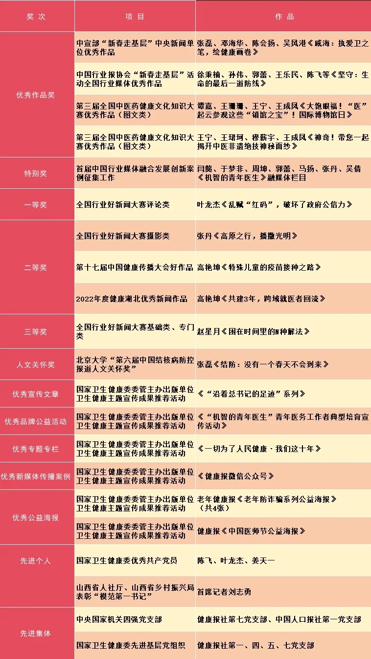 配图1