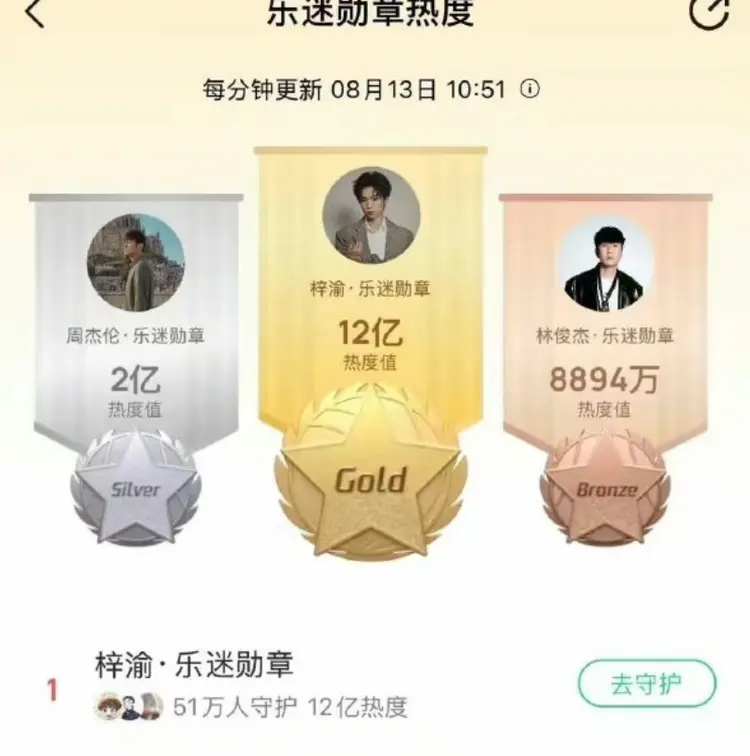 配图1
