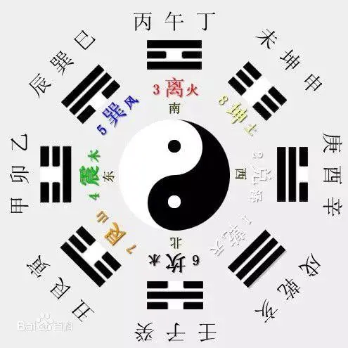配图1