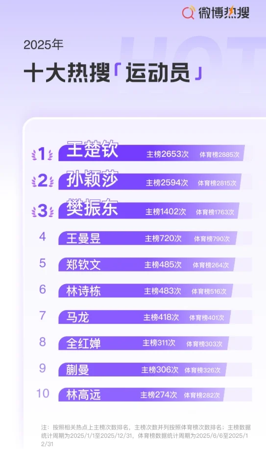 配图1