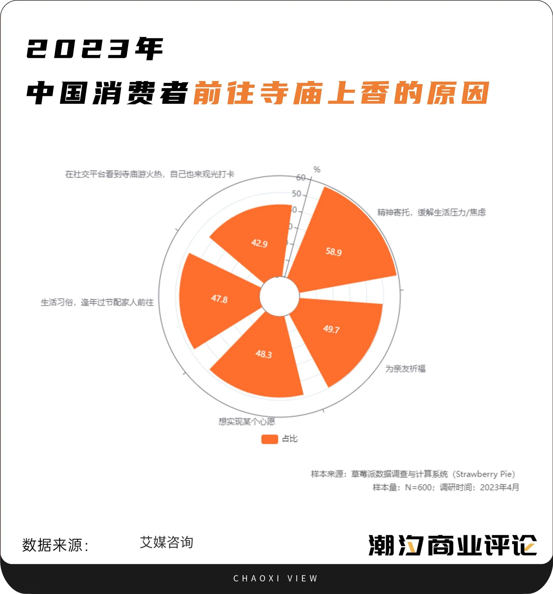配图1
