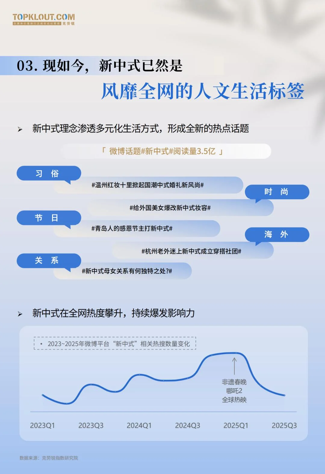 配图1